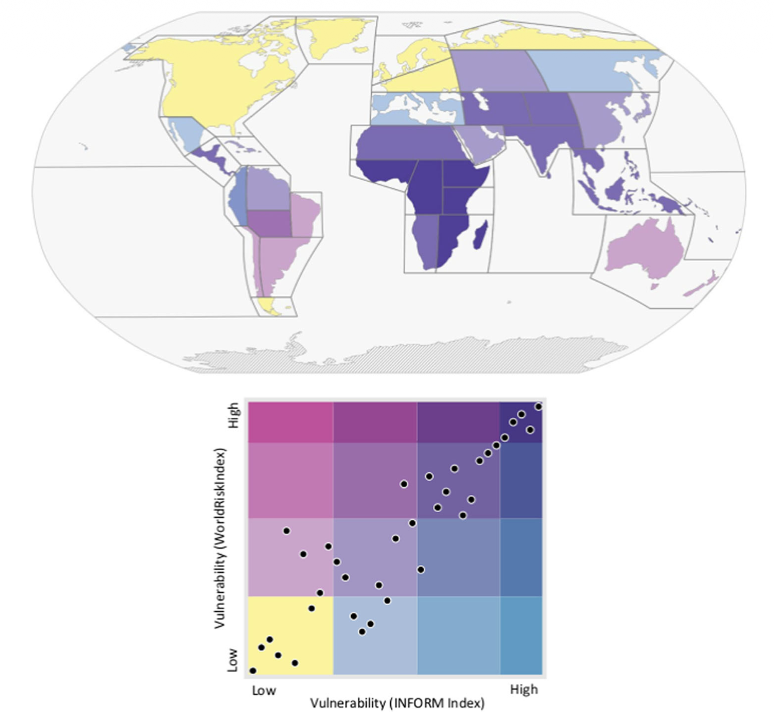 Figure from Global vulnerability hotspots: differences and agreement between international indicator-based assessments