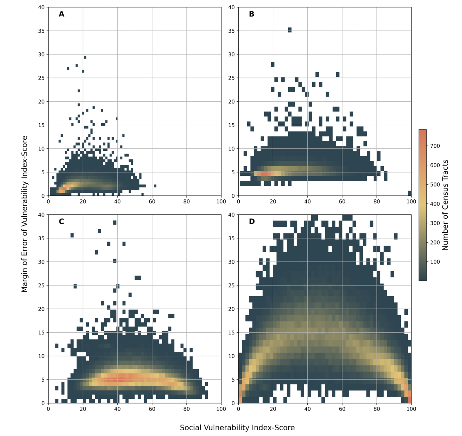 Figure from Quantifying the Impact of Sampling Error in Composite Index Construction